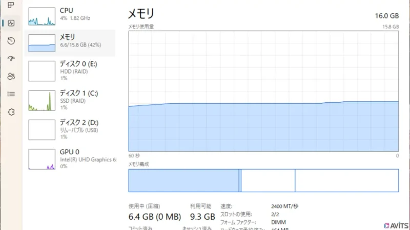 無事に認識された16GBメモリー。MemTest86での厳格な負荷テストも難なくクリアしました。