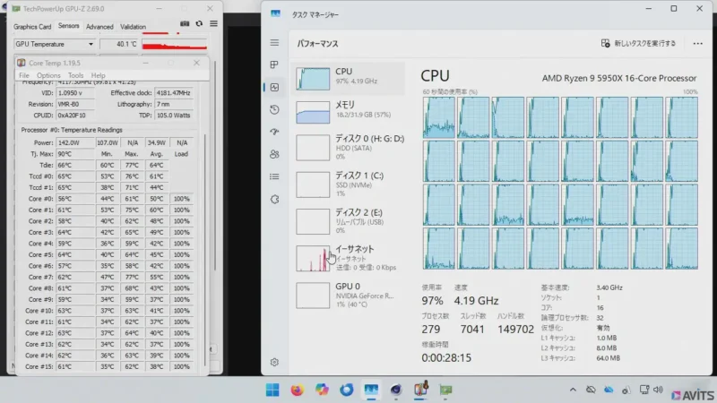 こちらはCPUのみの高負荷テスト。100%の高負荷でもCPU温度は70℃付近。冷却効果はここで証明されました。