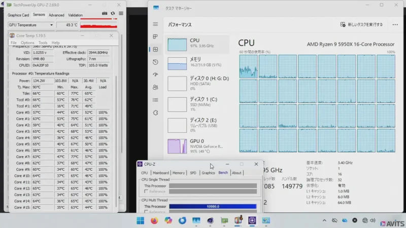 CPUとGPUの負荷をモニタリングしながら、高負荷テストを断続的に行っています。