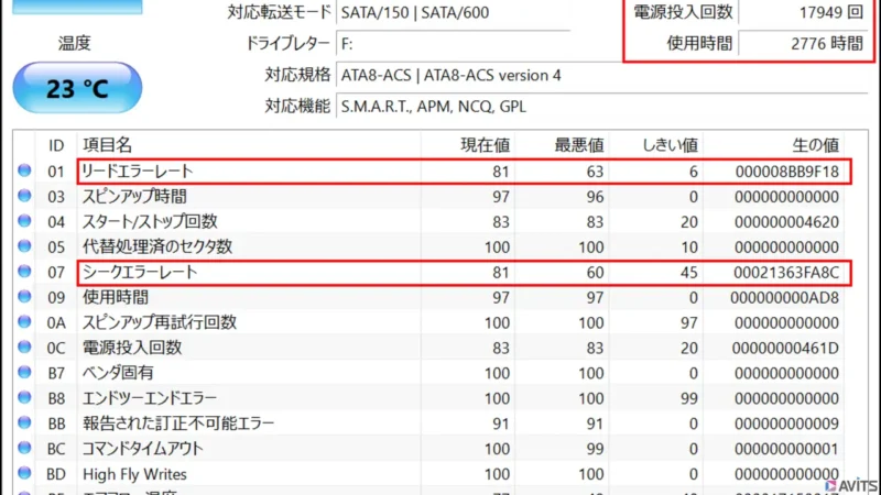問題のHDDの内部状態。プラッタ上のデータ領域に磁気ヘッドを移動させるシーク、実際にデータを読んだときのエラーが多発！