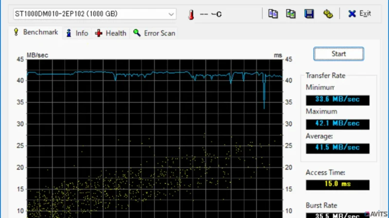 HDDの外周から内周に向かっての速度測定。青線が平坦になっていることから転送速度が頭打ちになっていると考えられます。