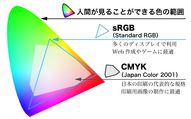 カラー設定