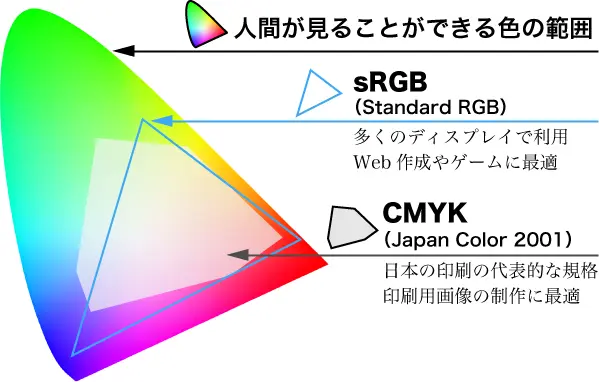 カラー設定