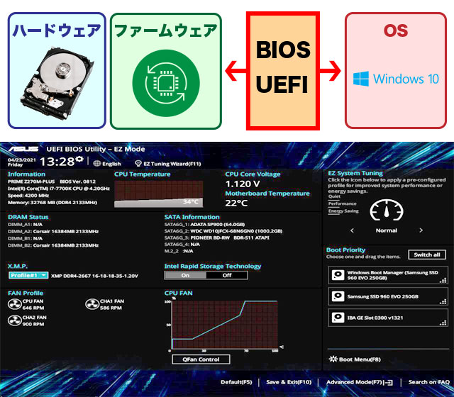 BIOS(UEFI)・全ドライバーの更新