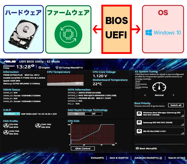 BIOS(UEFI)・全ドライバーの更新