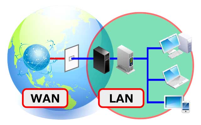WANとLANの違い