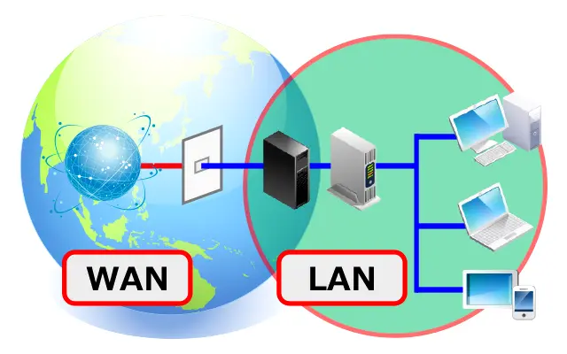 WANとLANの違い